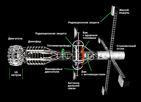  ICAN-II