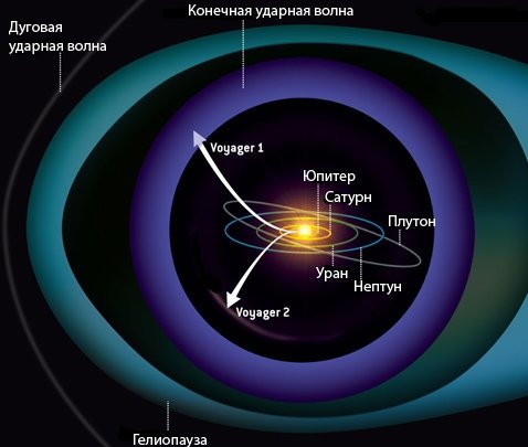          (   voyager.jpl.nasa.gov)