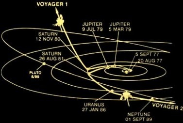 Voyager 1