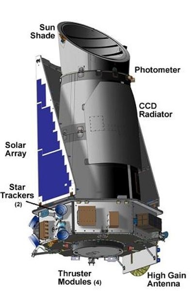  Kepler Telescope