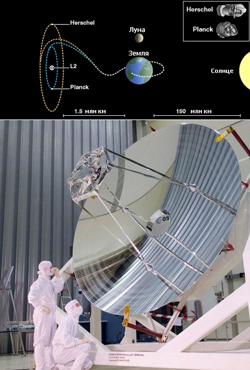  L2   1,5       . :     (   ESA). 