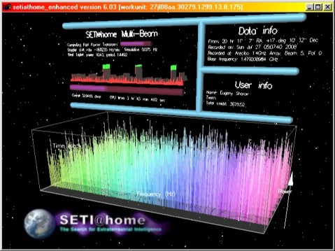 Seti@Home